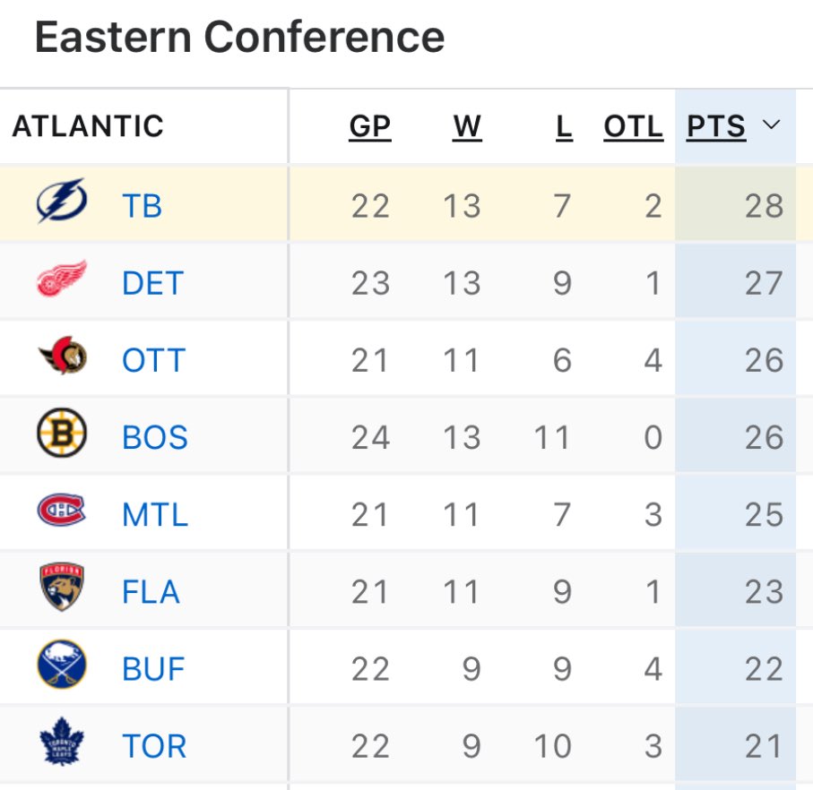 What a difference a month can make #GoBolts