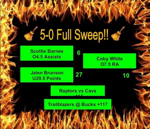 elixir_mixers's tweet image. 🔥5-0 SWEEP🔥 in Monday NBA Best Bets and plus money underdogs!!