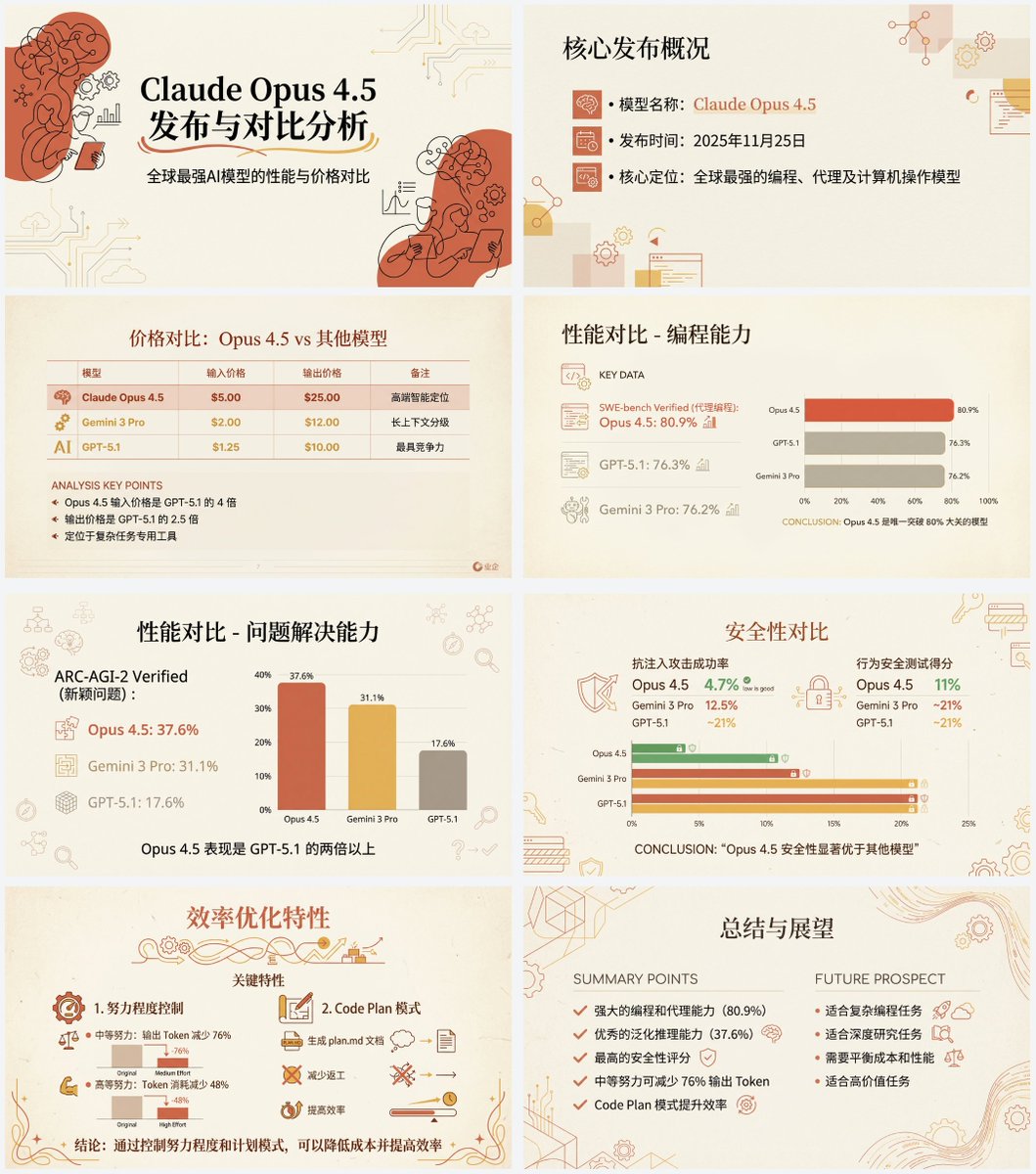Criei uma apresentação em PowerPoint usando o Nano Banana Pro para mostrar as atualizações específicas do modelo Claude
