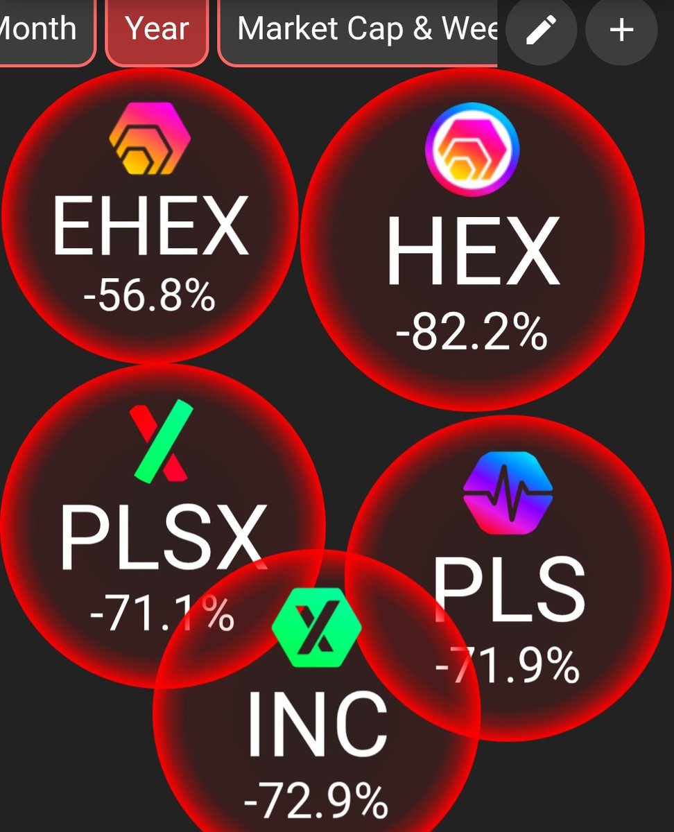 DeFiTriggs's tweet image. How could U not be BULLISH? 
🤣🤣🤣🤣🤣🤣 #Pulsechain