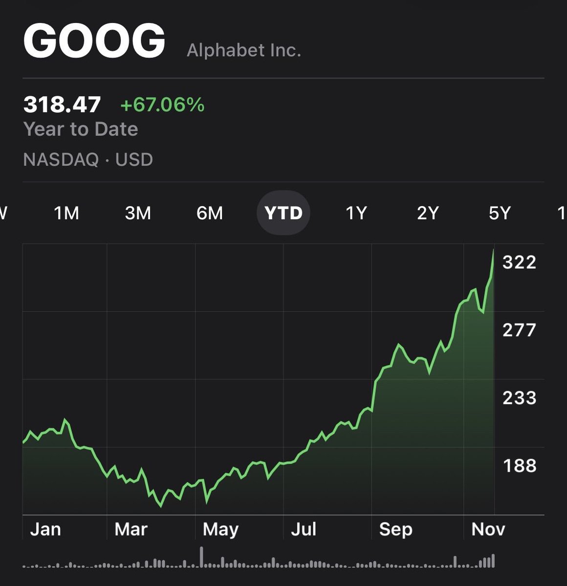 This was probably our best ever call. We literally bottom-ticked it. May never top it.