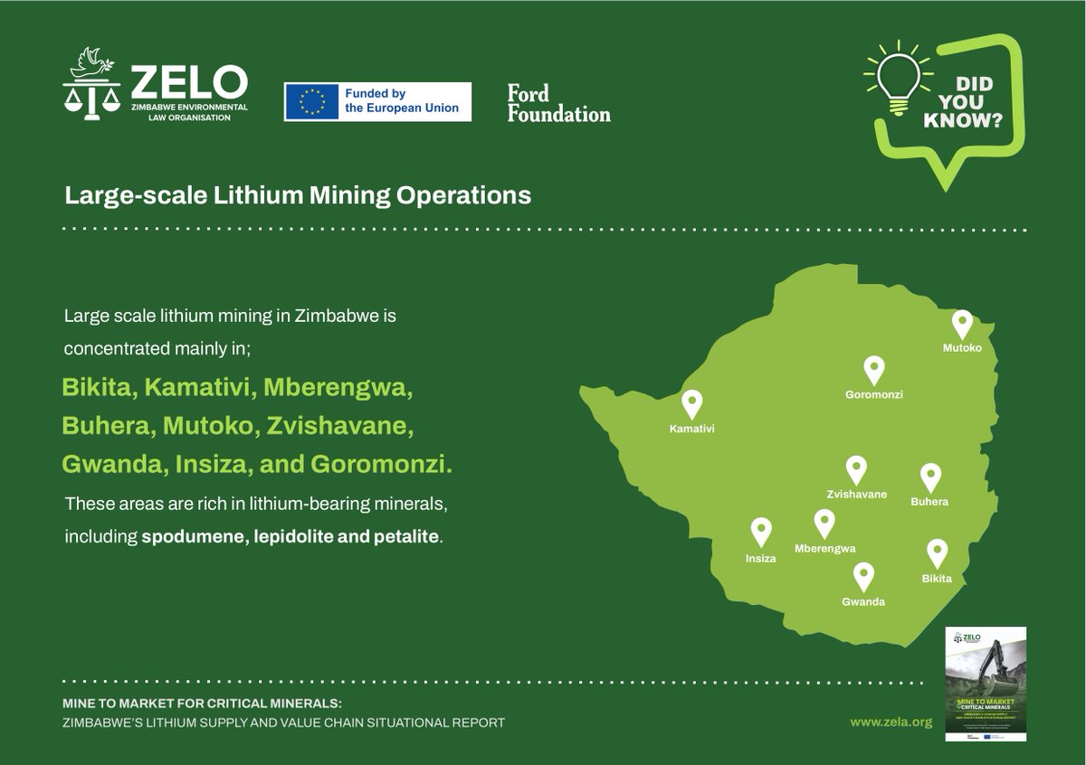 Zimbabwe Environmental Law Organisation (ZELO) tweet media