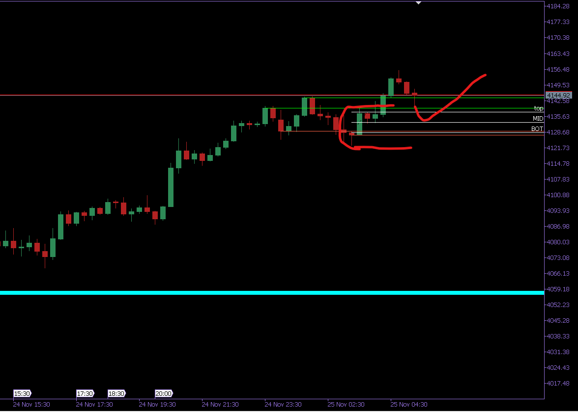 Day Trade Drifter (Samuel Broye) tweet media