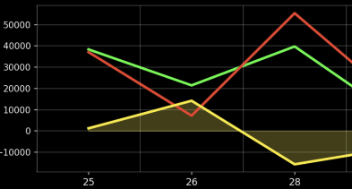 Is the bottom in? 

IV_Forward Model — Tomorrow’s Outlook  $SPX

Bias:
→ Early dip → absorption → continuation higher
→ Target: 6730–6750
→ Resistance: 6750–6760 (expect exhaustion)
→ Still on track for 26–28 top → December downside

Invalidation:
→ A daily close above