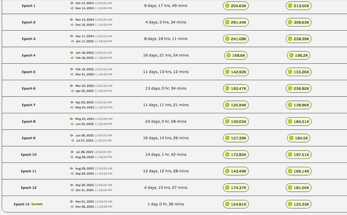 Yiyixmb's tweet image. ✅小草 @grass 二期空投将于2026年上半年发放，下载了扩展或者程序别忘了每天挂着挖，二期给顿海底捞应该没问题：

🔗app.grass.io/register?refer…