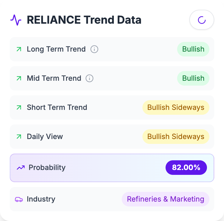SentimentDecode's tweet photo. Check out this #Reliance stock trend analysis https://t.co/rKe1EVl08z https://t.co/u8S0xyPMoM