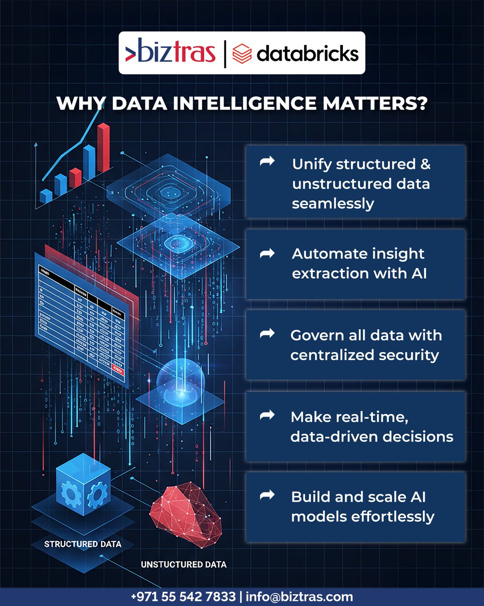 BiztrasIT's tweet image. Data Intelligence is reshaping enterprises and Biztras is leading it.
With Databricks, we help you unify data, accelerate AI, and make smarter decisions faster.
Transform your data. Transform your business.
#DataIntelligence #Biztras #AI #Databricks #DataDriven