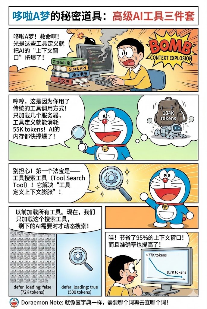 Yonah_x's tweet image. 一图胜千言，哆啦 A 梦学习法太强了。以后看论文和技术文章，都可以用这个方法快速了解原理。（使用方法见评论区）