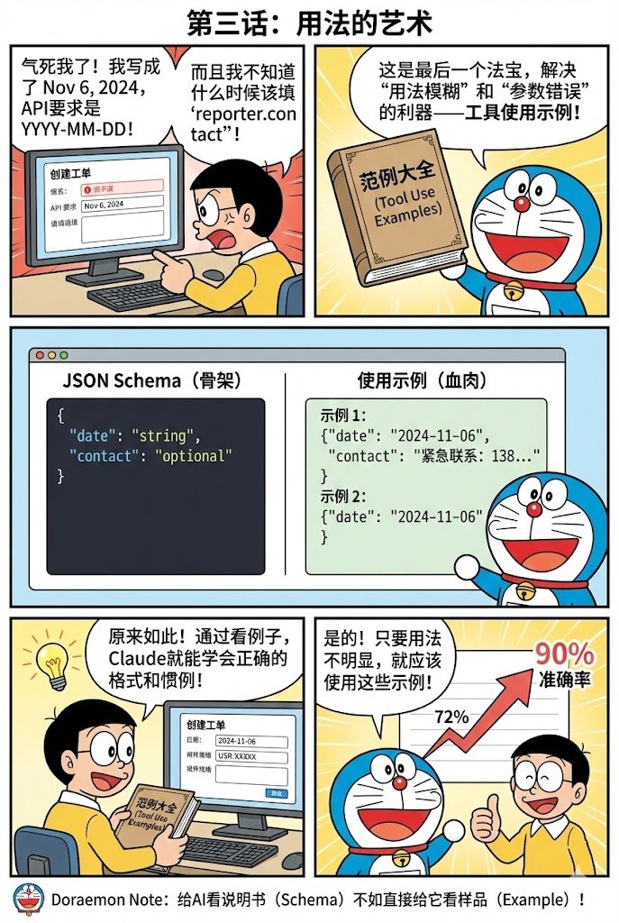 Yonah_x's tweet image. 一图胜千言，哆啦 A 梦学习法太强了。以后看论文和技术文章，都可以用这个方法快速了解原理。（使用方法见评论区）