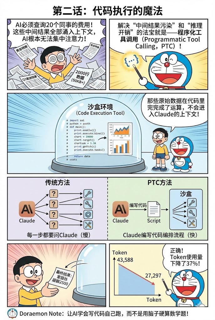 Yonah_x's tweet image. 一图胜千言，哆啦 A 梦学习法太强了。以后看论文和技术文章，都可以用这个方法快速了解原理。（使用方法见评论区）