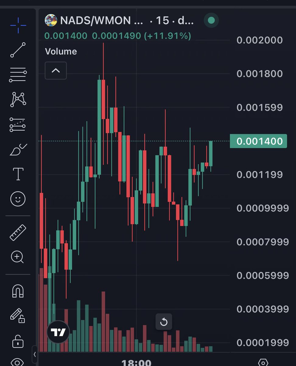 Codingkid8's tweet image. $NADS looking strong 

$MONAD main meme coin.