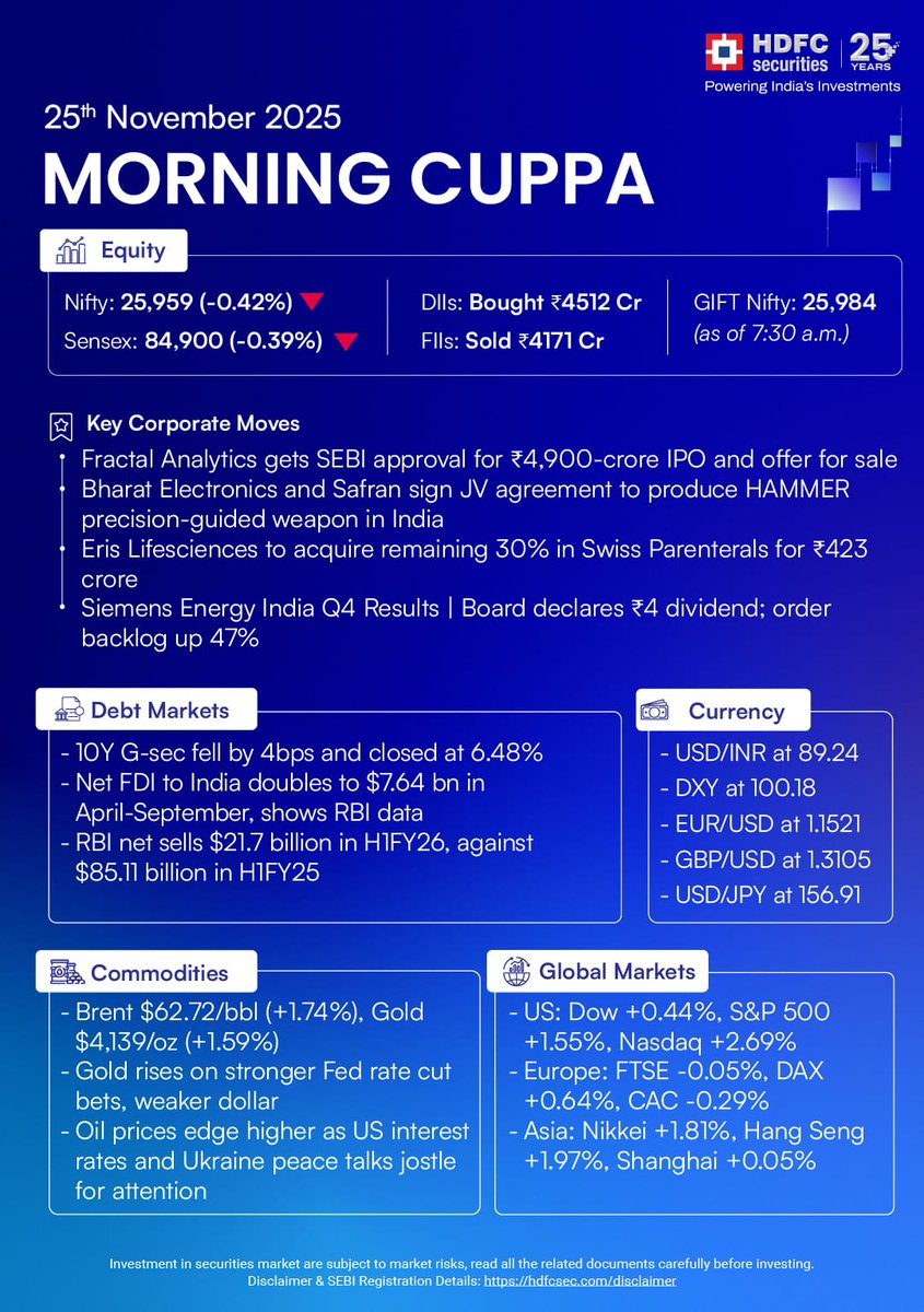 Morning Market Snapshot