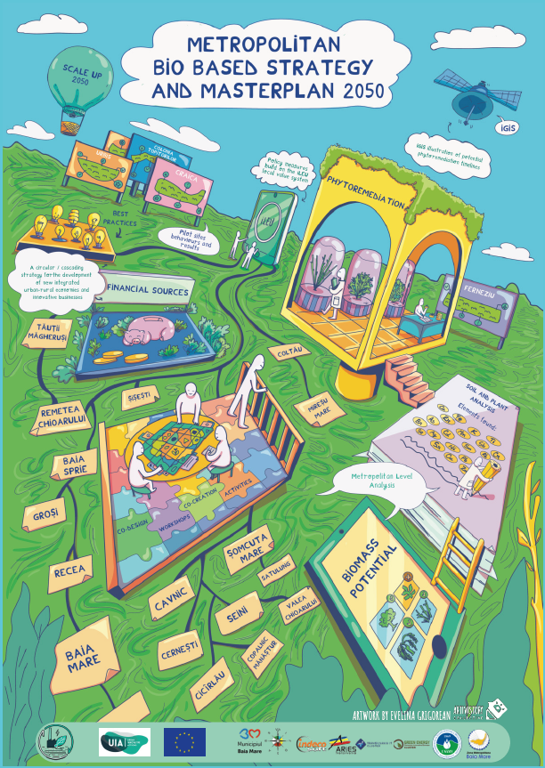 GuangzhouAward's tweet image. #NatureBasedSolutions🌱In Baia Mare, Romania, the SPIRE project uses plants to heal heavy metal–polluted land, turning biomass into school energy, supporting bio-based startups, and engaging citizens through reward system
✨Share ur city’s #innovation—join the 7th #GuangzhouAward