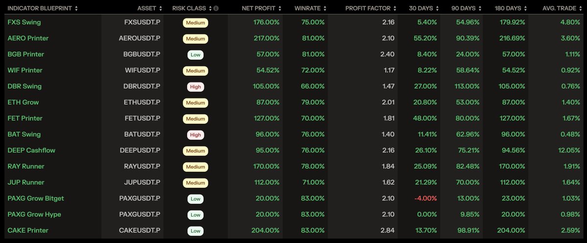 MDX ALGO tweet media