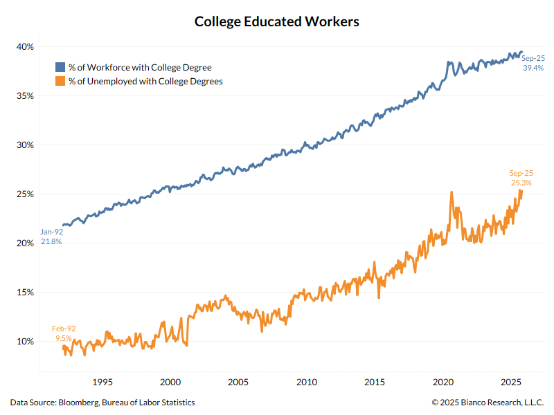 Jim Bianco tweet media