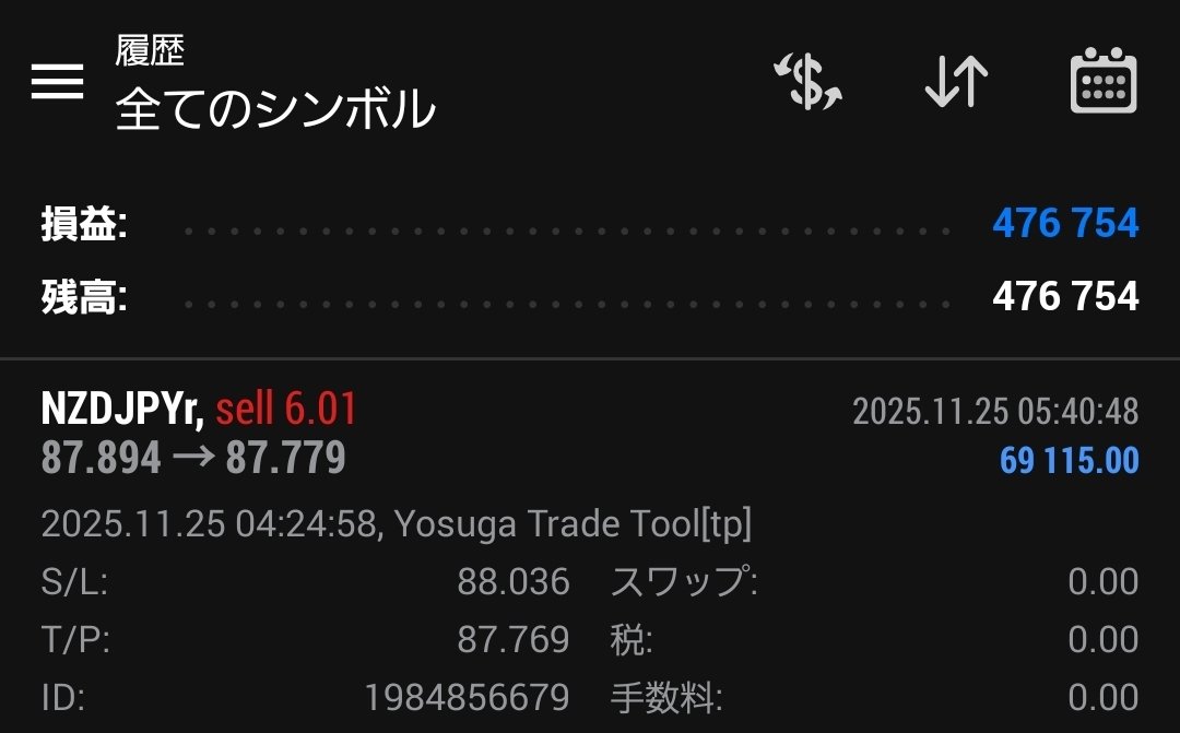 yosuga____'s tweet image. NZDJPY利確💰

朝のシナリオ動画で出した通り👌

#NZDJPY