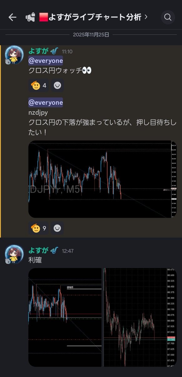 yosuga____'s tweet image. NZDJPY利確💰

朝のシナリオ動画で出した通り👌

#NZDJPY