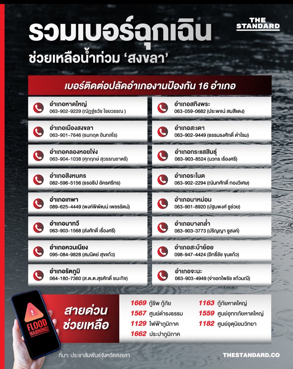 phuwintang's tweet image. ขอให้ทุกคนที่ประสบภัยออกมาได้อย่างปลอดภัยนะครับ
#น้ำท่วมหาดใหญ่ #น้ำท่วมภาคใต้