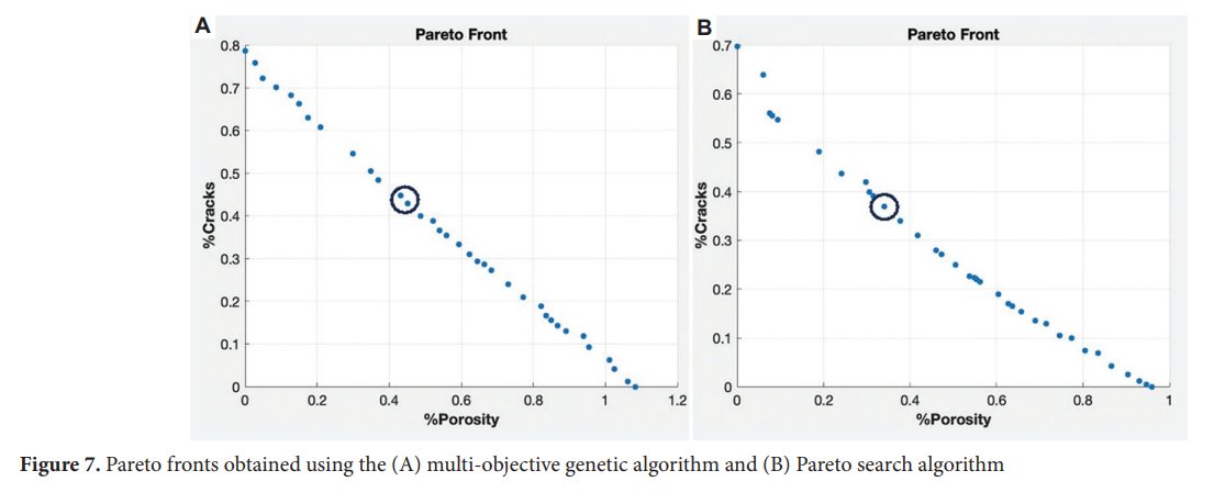 MSAM_ASP's tweet image. 📢 2024 Highlighted Research — Recommended Read

📝 An #experimental process parameter study on the identification of defects in additively fabricated Al6061 with #LaserPowderBedFusion

Read the full article: doi.org/10.36922/msam.…

#AdditiveManufacturing #Alloys  #3DPrinting