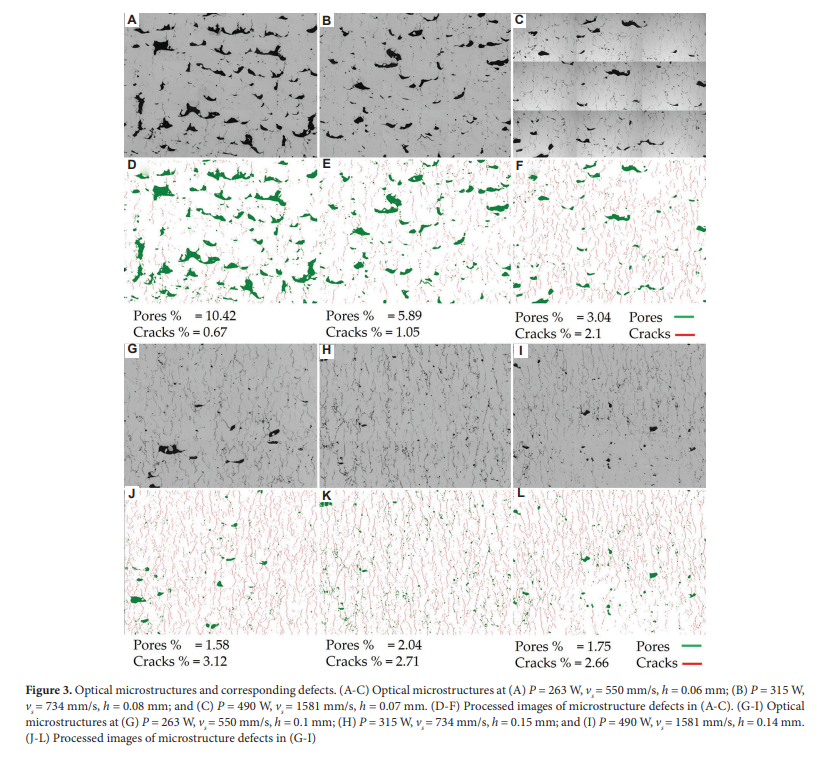 MSAM_ASP's tweet image. 📢 2024 Highlighted Research — Recommended Read

📝 An #experimental process parameter study on the identification of defects in additively fabricated Al6061 with #LaserPowderBedFusion

Read the full article: doi.org/10.36922/msam.…

#AdditiveManufacturing #Alloys  #3DPrinting