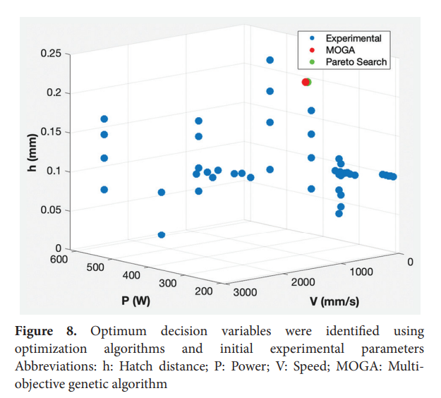 MSAM_ASP's tweet image. 📢 2024 Highlighted Research — Recommended Read

📝 An #experimental process parameter study on the identification of defects in additively fabricated Al6061 with #LaserPowderBedFusion

Read the full article: doi.org/10.36922/msam.…

#AdditiveManufacturing #Alloys  #3DPrinting