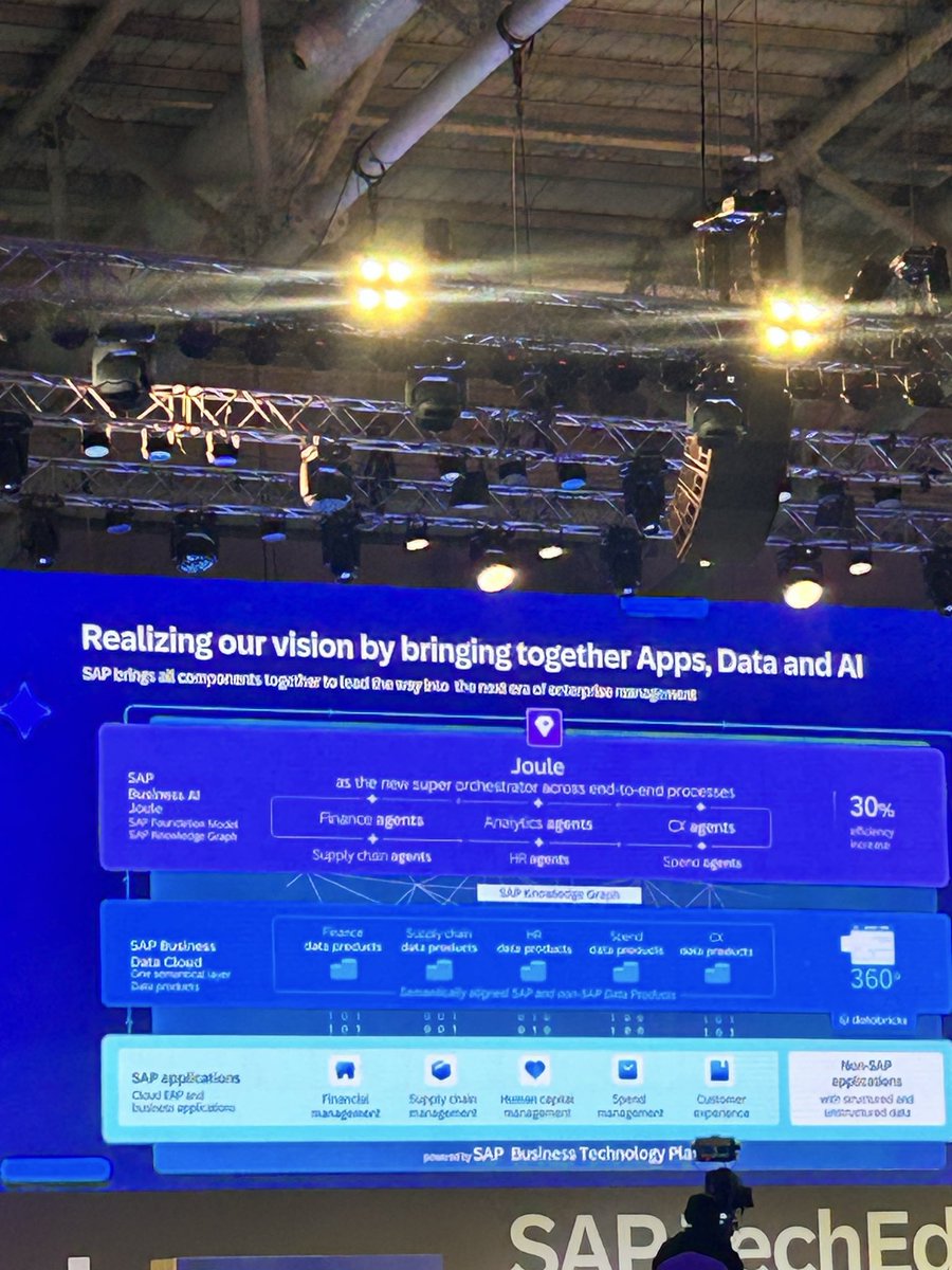 Gopal__Anand's tweet photo. Apps, Data &amp; AI
#SAPTeched #ai #data #tech https://t.co/rfmSu2XmvR