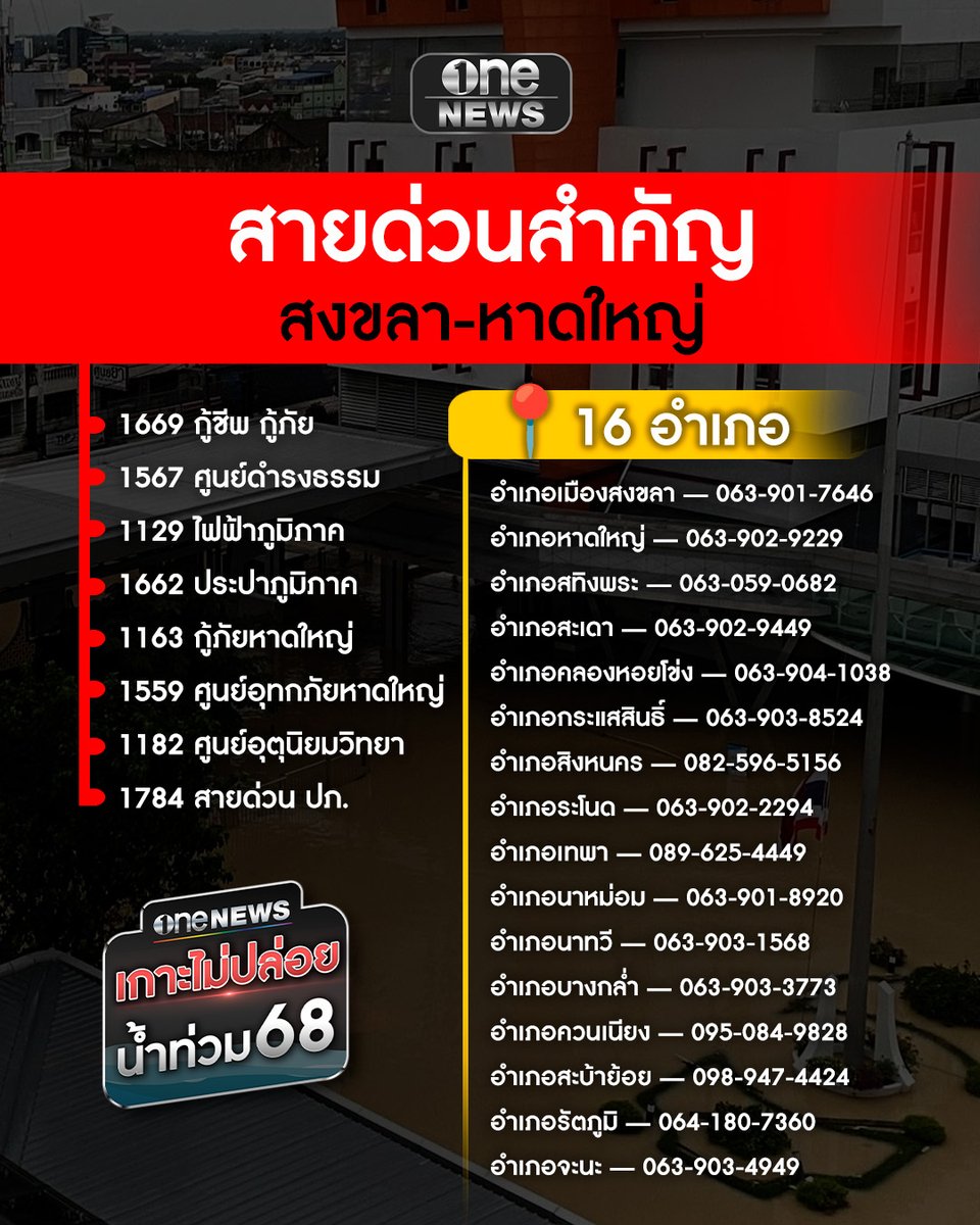 onenews31's tweet image. รวบเบอร์สายด่วน #น้ำท่วมหาดใหญ่ #น้ำท่วมสงขลา #สำนักข่าววันนิวส์
