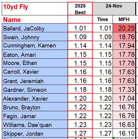 Coach Preston Wilson tweet media