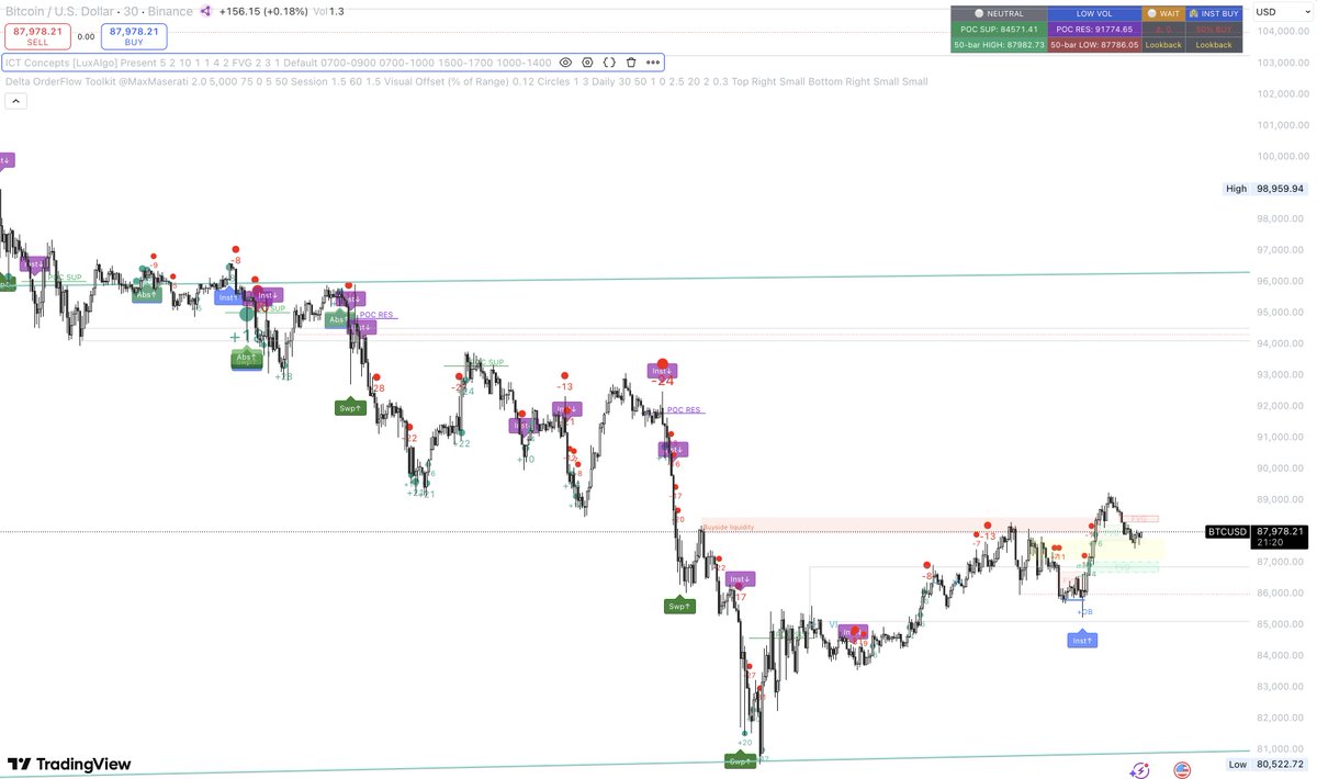 Gm Warriors

How's everyone doing

$BTC