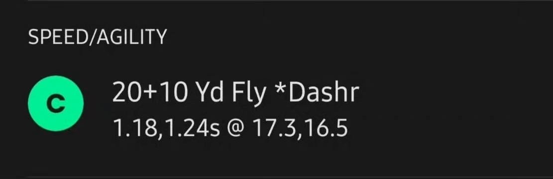 17 MPH sprint speed ⚡
<a href="/MadelineKatz22/">Madeline Katz 2028</a>