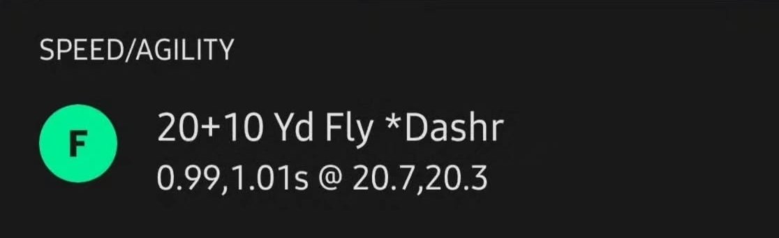 20 MPH sprint speed ⚡
<a href="/brooksstella35/">Brooksstella</a>