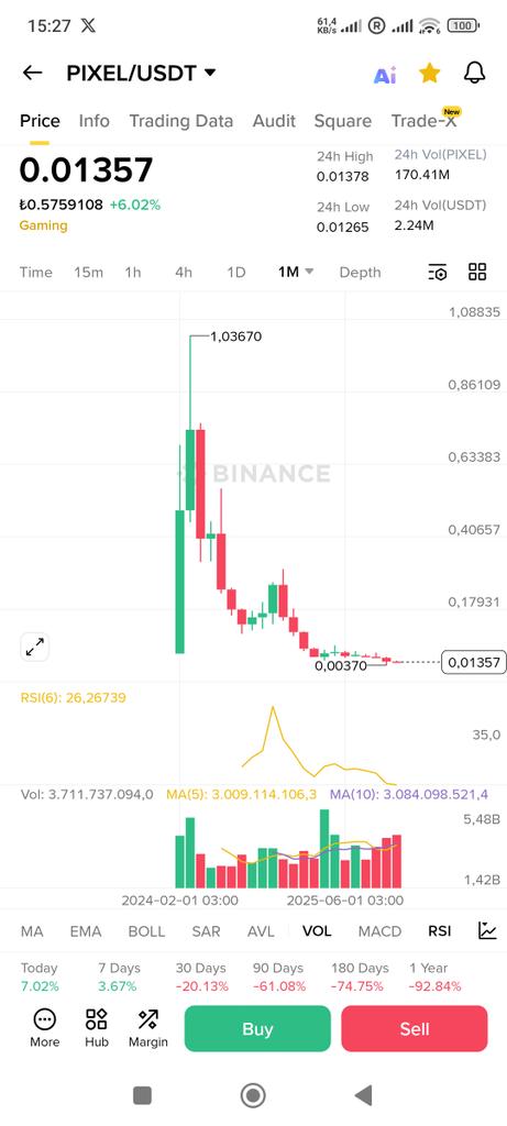 Sleyman21936436's tweet image. @heidichristne #pixel I&apos;d like to know your thoughts on this chart.
