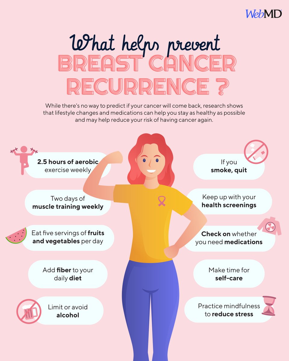WebMD's tweet image. After breast cancer treatment, lifestyle changes and medications can reduce the risk that it will come back. Here are some of the changes you can make to give yourself the best chance to avoid breast cancer recurrence: wb.md/43OIbLf