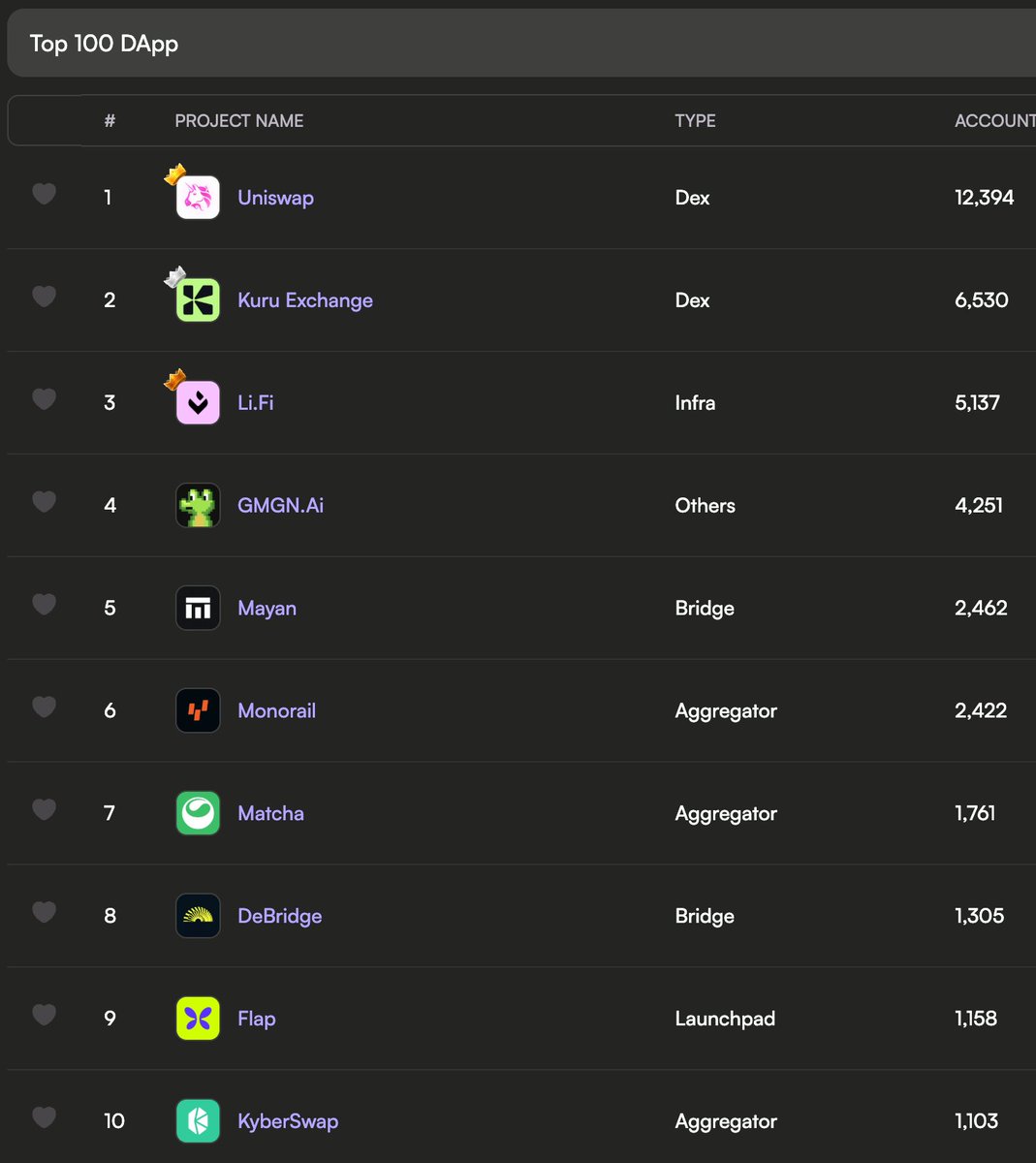 BlockVision (@blockvisionhq) / Posts / X