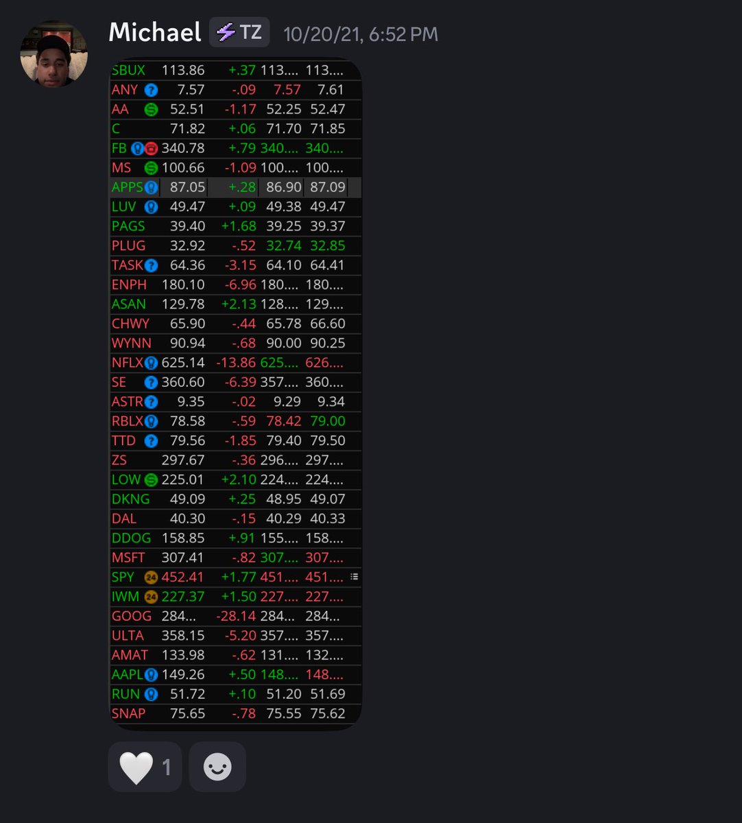 _michaelreal's tweet image. If you weren’t trading the entire stock market back in 2021

were you really even trading??