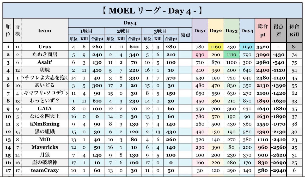 のんㄘゃん！🐷 tweet media