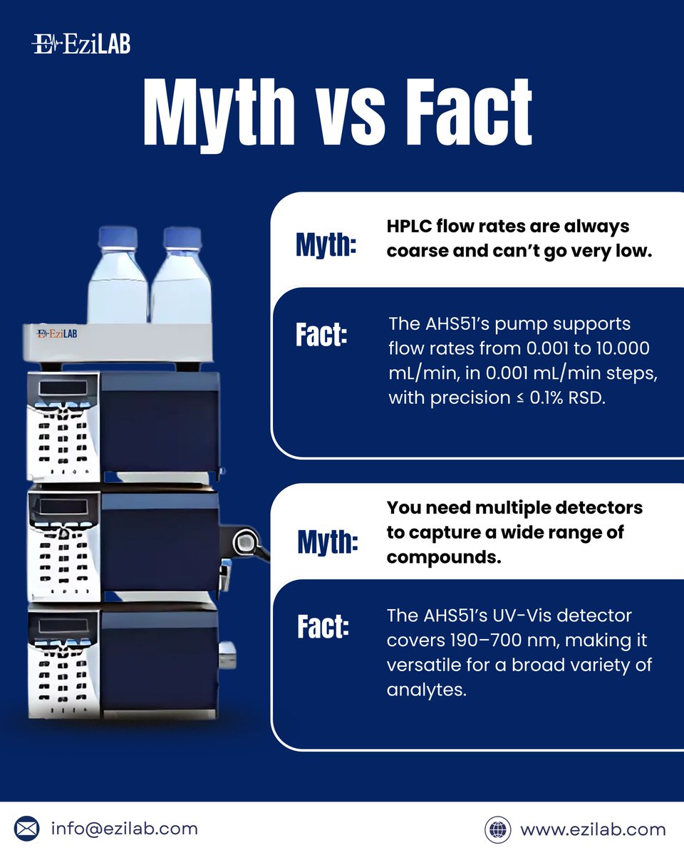 ezilabequip's tweet image. Ezilab HPLC EZL-AHS51 delivers 0.001–10 mL/min flow, up to 42 MPa pressure, and 190–700 nm UV-Vis detection—built for pharma, environmental, food &amp;amp; polymer labs.

Email: info@ezilab.com

Learn more : ezilab.com/liquid-chromat…

#Ezilab #HPLC #ResearchLab