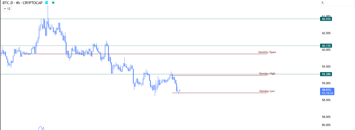 amunBTC's tweet photo. @Anbessa100 @tradingview BTC.D https://t.co/DjnHFPkLvm