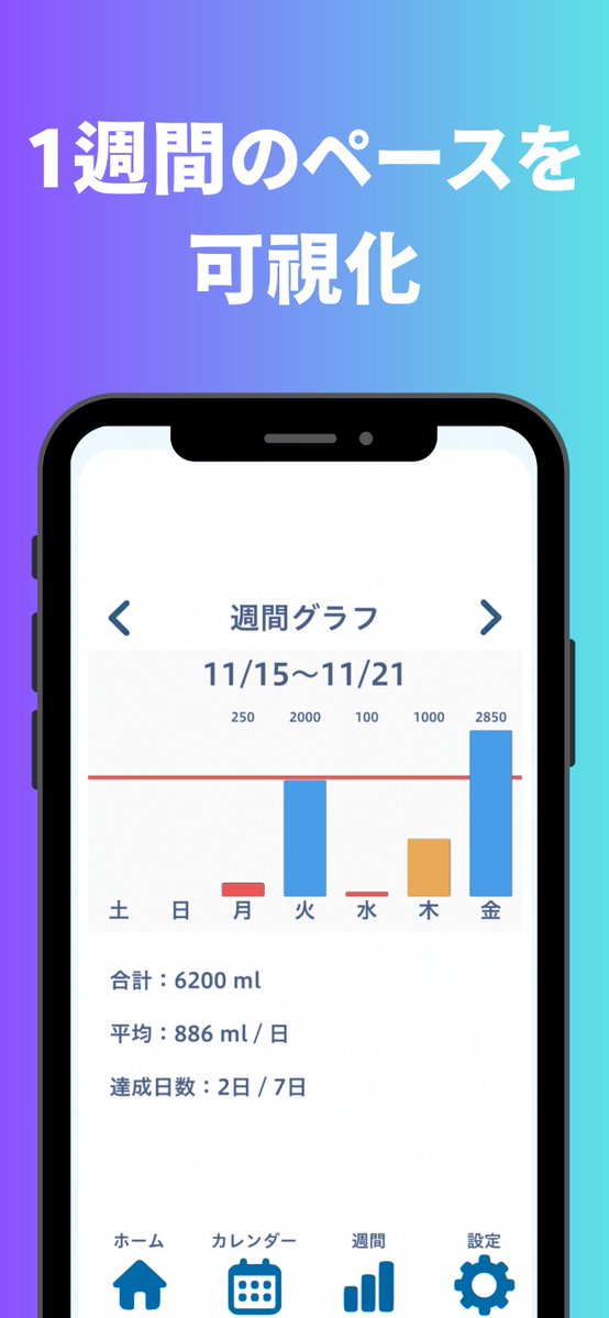AppseedInc's tweet image. 📱新アプリ「みずレコ」リリース！
毎日の水分補給をかわいく・かんたんに記録できるアプリです💧目標量の設定、飲んだ種類と量、カレンダーでの振り返りもOK。
#みずレコ #水分補給 #水分管理
iOS:apps.apple.com/jp/app/id67555…
Android:play.google.com/store/apps/det…
サイト：app-seed.com/water/