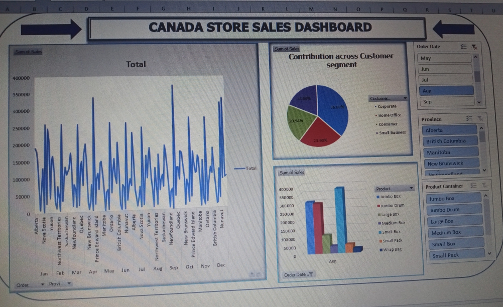 JohnAyokanmi's tweet image. Three months ago, I started my journey into data analysis, clueless and without a clear direction.

Today, I’m guiding someone through building their very first Excel dashboard 📊.
Learning fast is good. Teaching while learning is even better.

#DataAnalytics #Excel #Learning