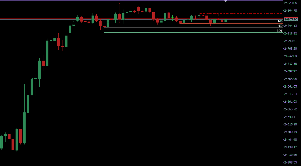 Day Trade Drifter (Samuel Broye) tweet media