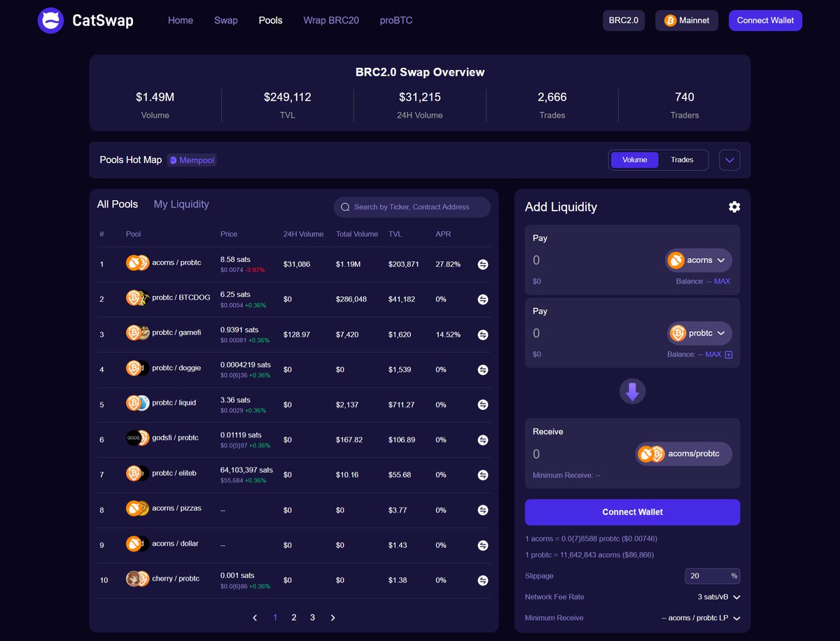 CatSwap_Fun's tweet image. Trade your BRC2.0 assets on BRC2.0 Swap #CatSwap, on BRC2.0 @bestinslotxyz
✅ Decentralized &amp;amp; Trustless
✅ Bitcoin Layer 1
✅ Trading Secured by Bitcoin Miners

BRC2.0 Swap #CatSwap @CatSwap_Fun Overview
24H Volume: $31,215
Total Volume: $1.49M
TVL: $249,112

#CatSwap is #Uniswap…