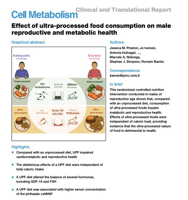EddieRDMD's tweet image. Journal Cell: Just 3 weeks on an ultra-processed diet vs unprocessed: 
↓Testosterone by 11%
↓FSH by 14%
↓Sperm motility by 18% 
+Higher phthalates in blood &amp;amp; semen, worse mood    Effect independent of calories. 
Journal: cell.com/cell-metabolis… @_atanas_