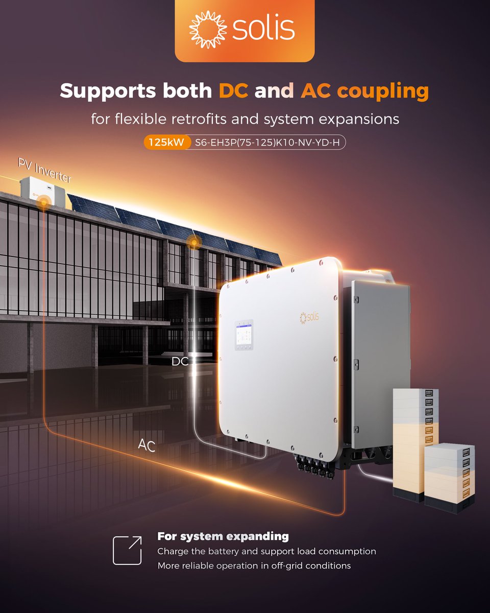 Solis_Mea's tweet image. 𝐒𝐨𝐥𝐢𝐬 𝟏𝟐𝟓𝐤𝐖 𝐇𝐲𝐛𝐫𝐢𝐝 𝐈𝐧𝐯𝐞𝐫𝐭𝐞𝐫 is designed with DC + AC coupling all in one system.
⁣You can expand PV, add batteries, optimize loads, even go off-grid.
⁣The 4-in-1 Solis 𝐒𝟔-𝐄𝐇𝟑𝐏 (𝟕𝟓-𝟏𝟐𝟓) 𝐊𝟏𝟎-𝐍𝐕-𝐘𝐃-𝐇.

⁣Clean energy, made easier.