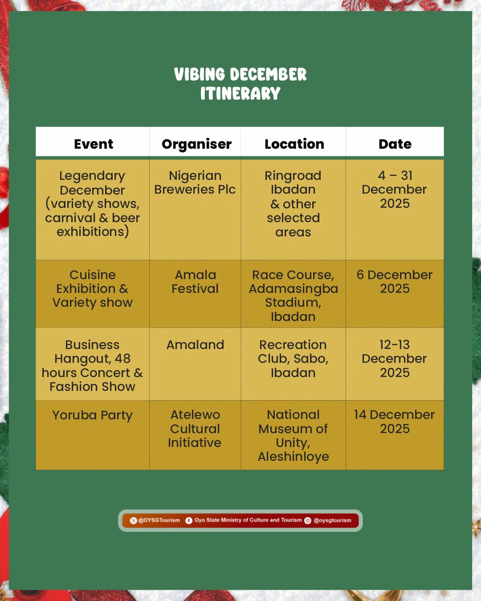 Oyo State Ministry of Culture and Tourism tweet media