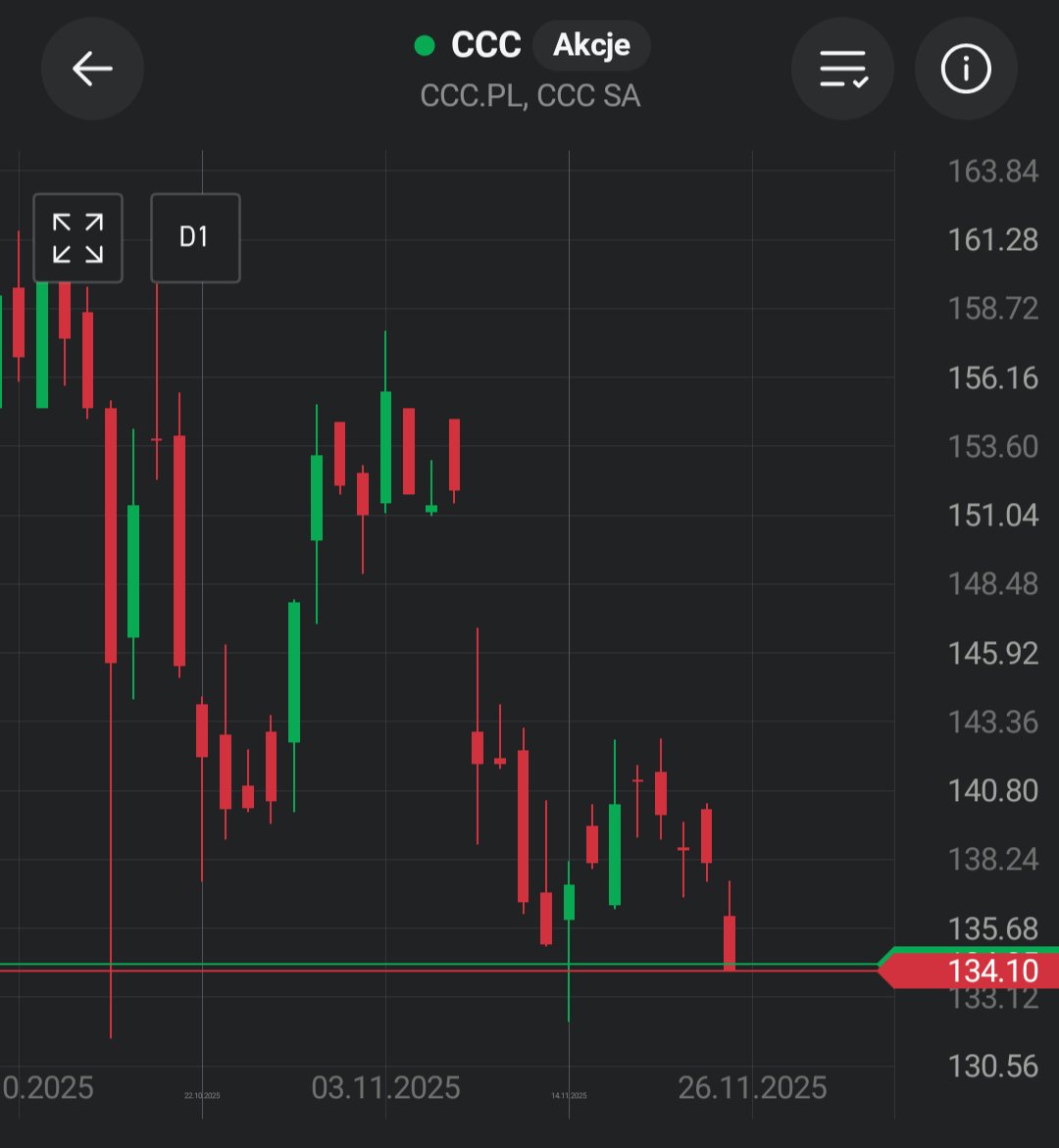 Bart_Bartko's tweet image. #CCC

A my znowu tutaj - bez potrzeby żadnego raportu Ningi Research.