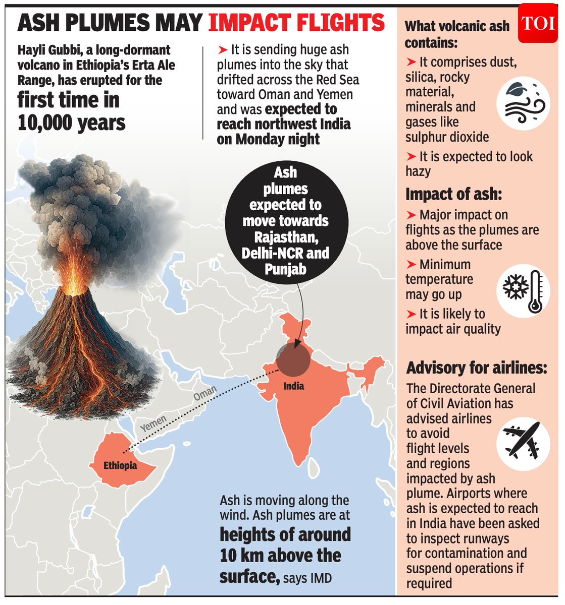 The Times Of India tweet media