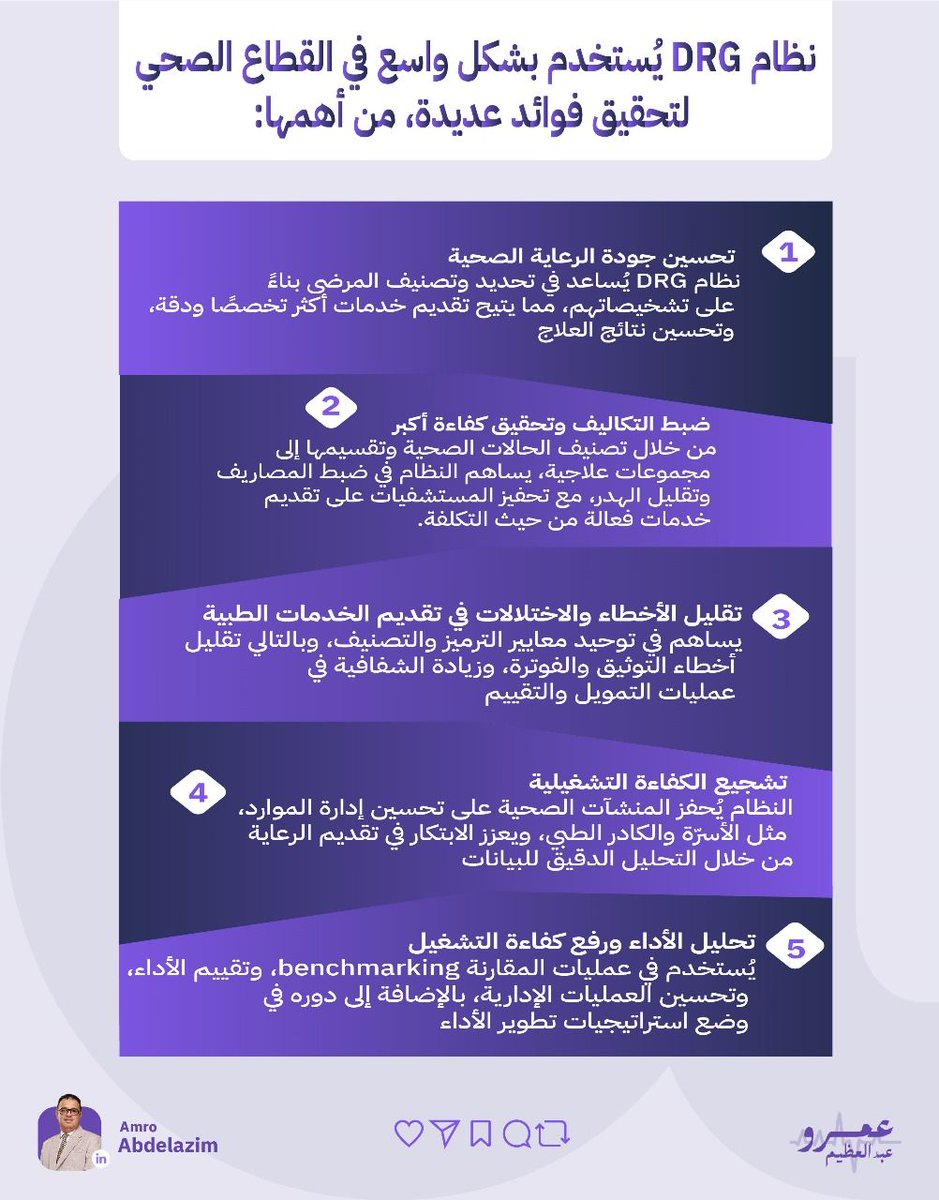أهم فوائد نظام DRG

لا تنسى مشاركته مع أصدقائك 🔃 

#DigitalHealth 
#DigitalTransformation 
#HealthGovernance 
#Digitalmaturity
#Healthcare_Strategy
<a href="/_Career_/">المجتمع الوظيفي</a>
