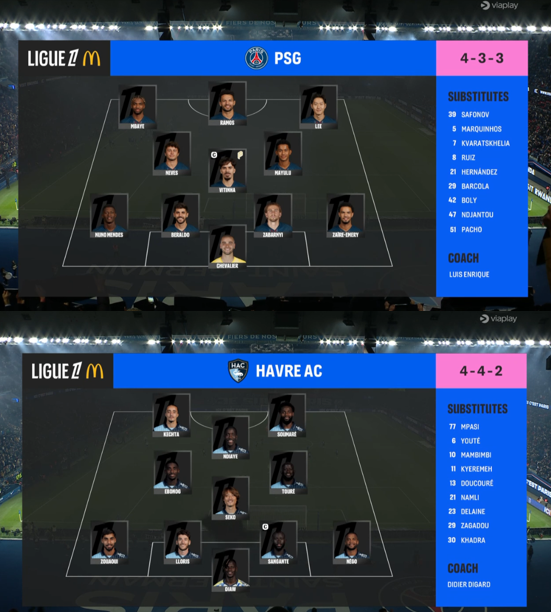 foet247europa's tweet image. Kang-in Lee, João Neves and Bradley Barcola found the net as PSG defeated Le Havre 3–0. #PSGHAC