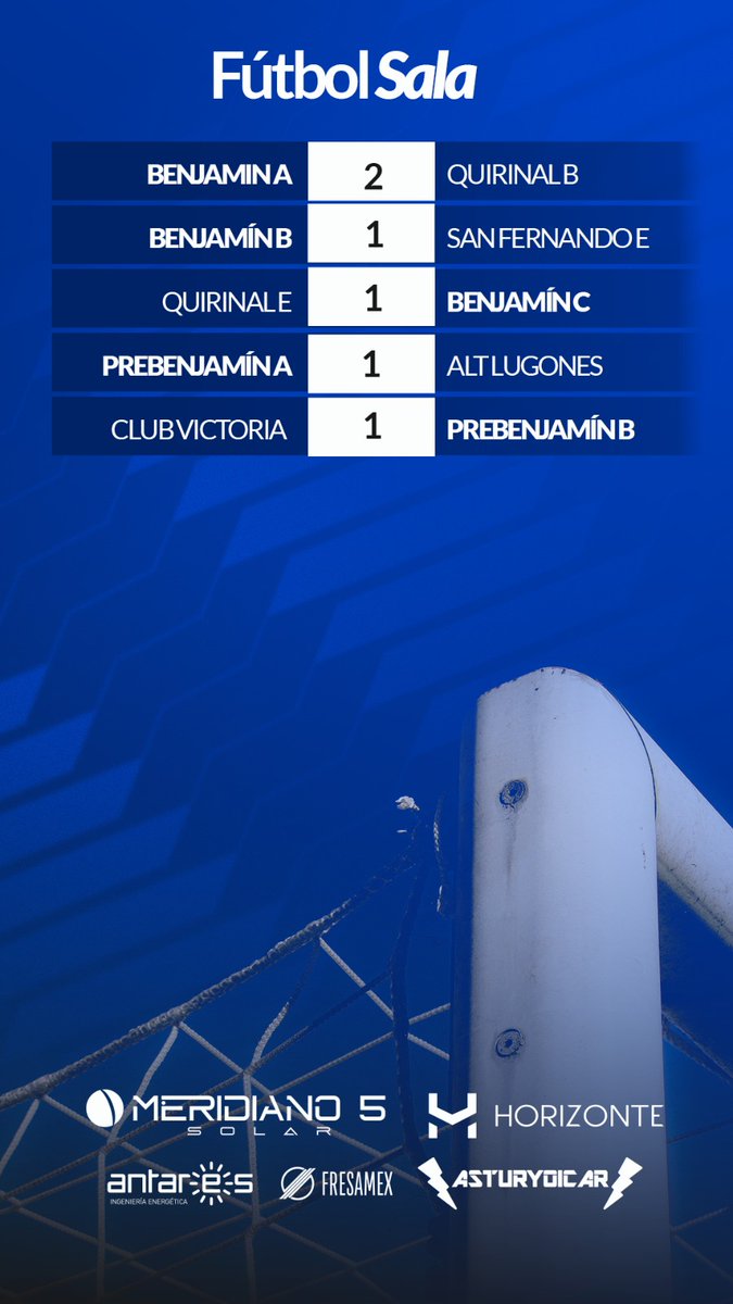 📋 𝐑𝐞𝐬𝐮𝐥𝐭𝐚𝐝𝐨𝐬 | Así fueron los marcadores de la semana de nuestros equipos.